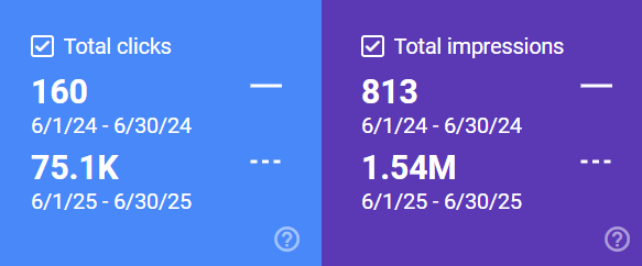 Indigo-enterprise-SEO-YoY-performance-comparison.webp