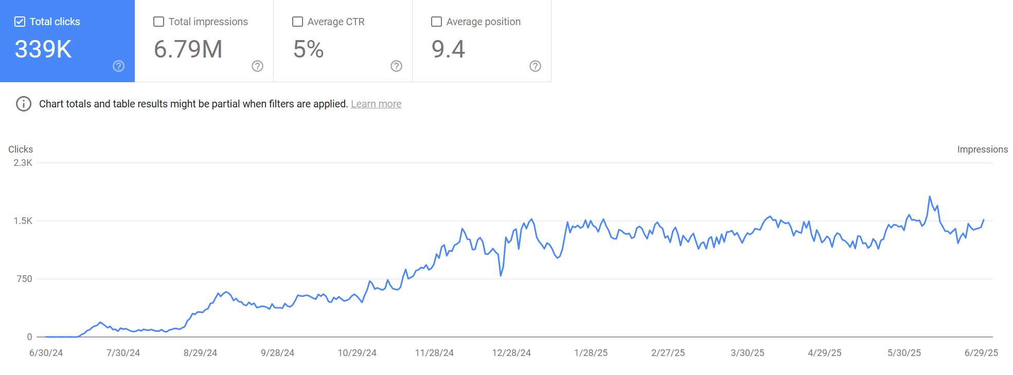 Indigo-enterprise-seo-non-branded-performance-12-months.webp